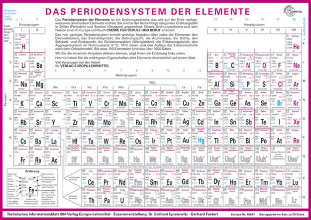 Bild von Das Periodensystem der Elemente von Gerhard Fastert